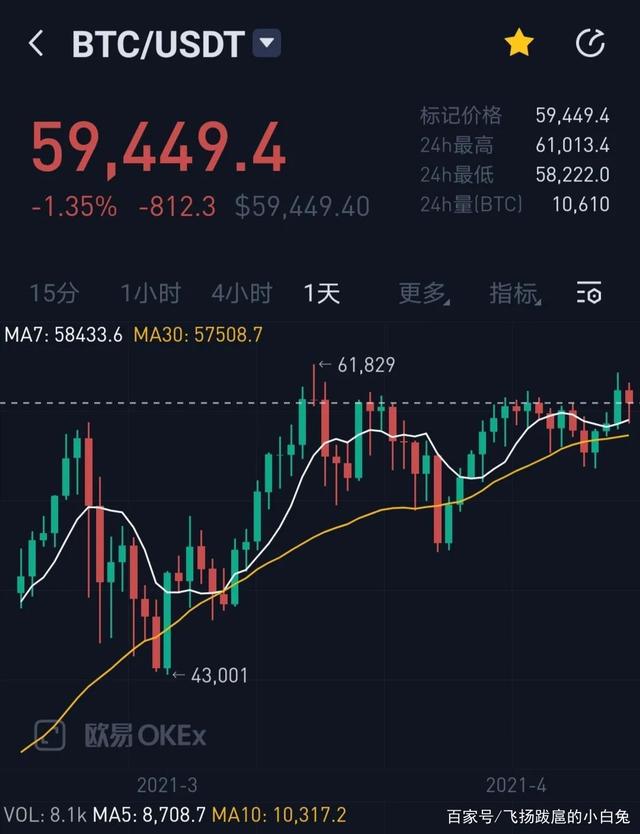 比特币最新行情-比特币最新行情美元