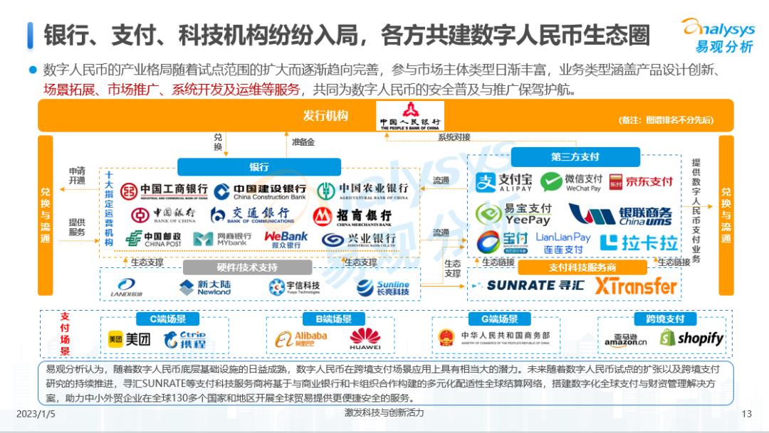 数字人民币由哪些运营机构参与运营-数字人民币运营模式政策影响与发展建议