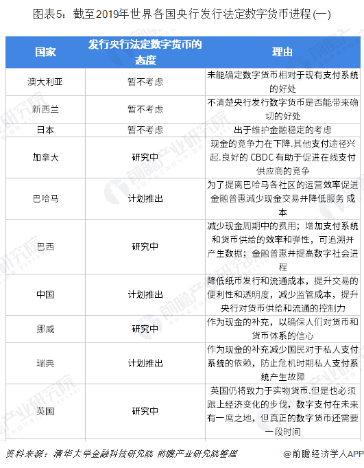 包含央行数字货币什么时间全面落地的词条