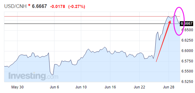 usdcnh-USDCNH报价