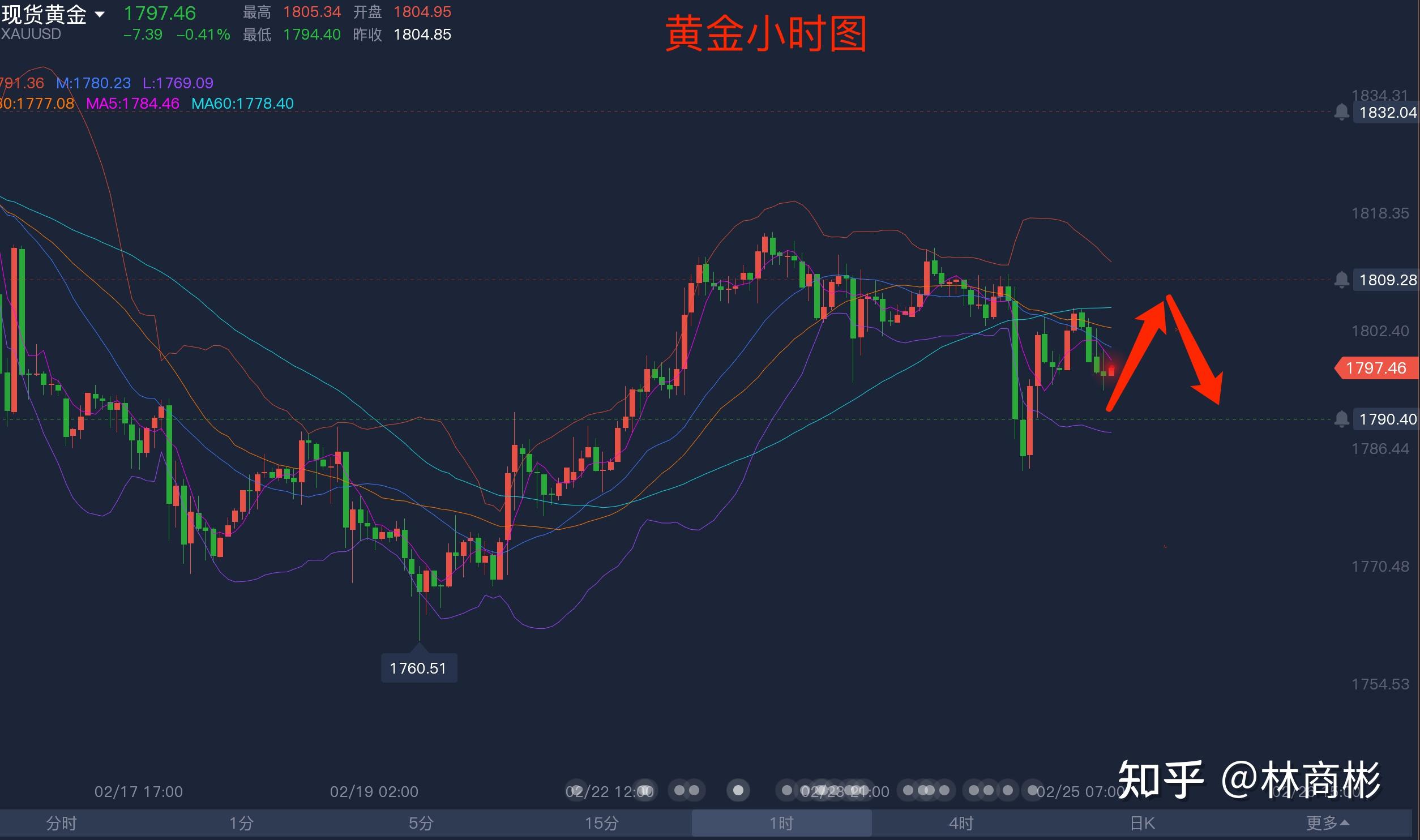 黄金价格-黄金价格走势