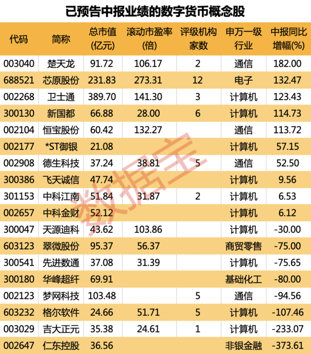 数字货币股票代码-中国数字货币股票代码