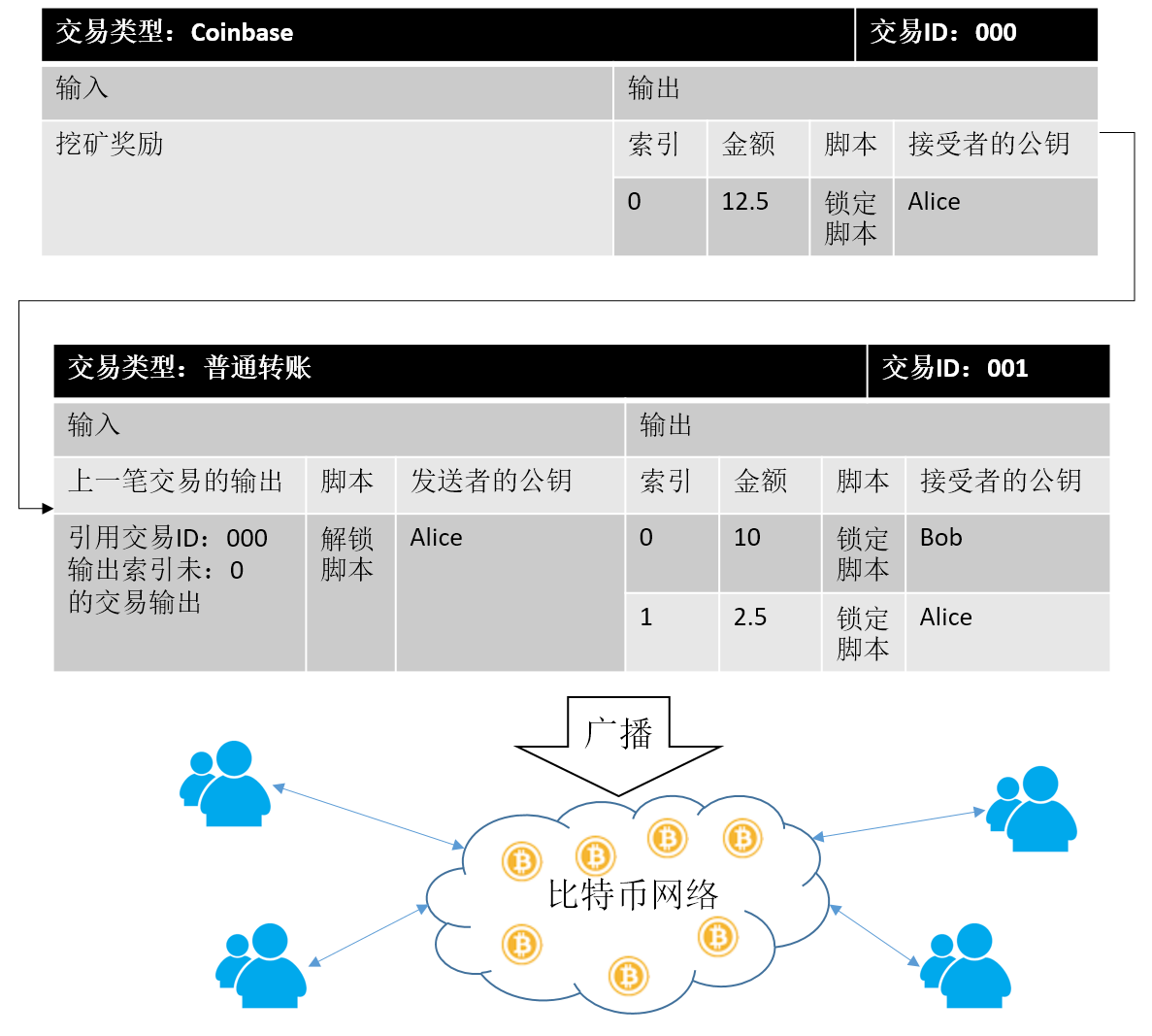 比特币怎么买卖交易-比特币怎么买卖交易赚钱