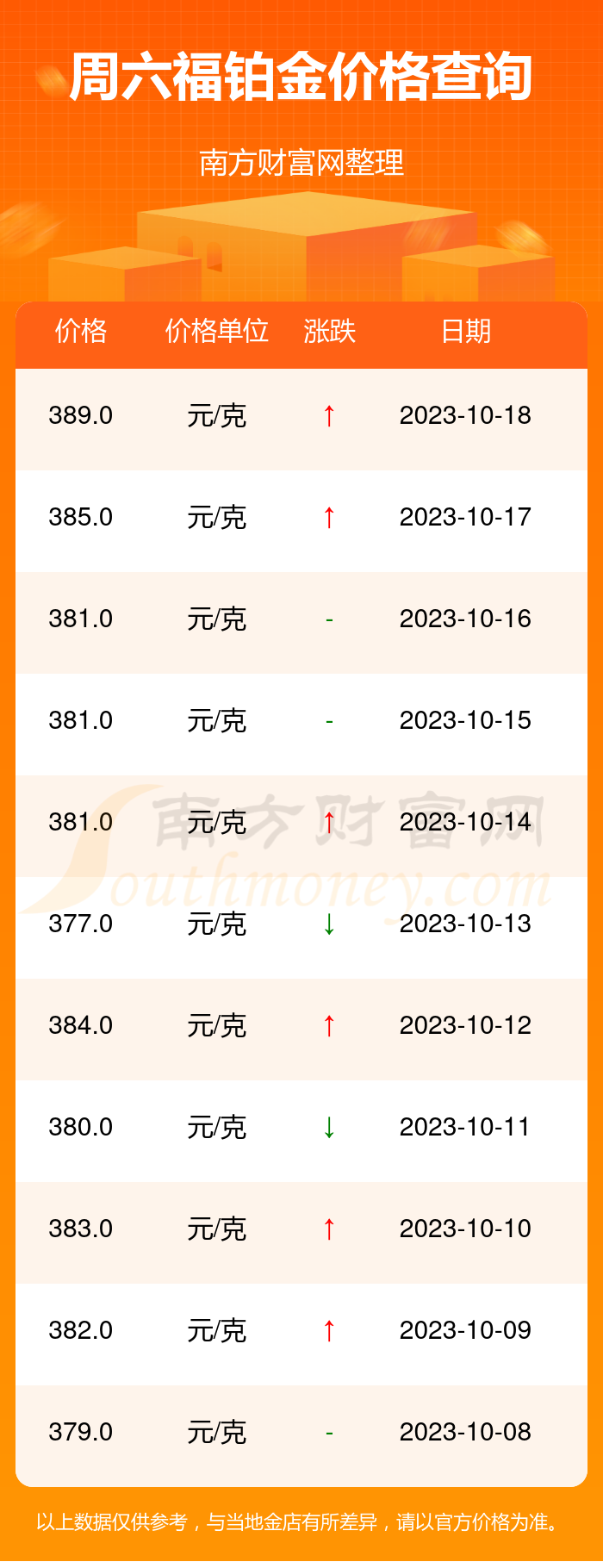 铂金价格-铂金价格24小时走势图