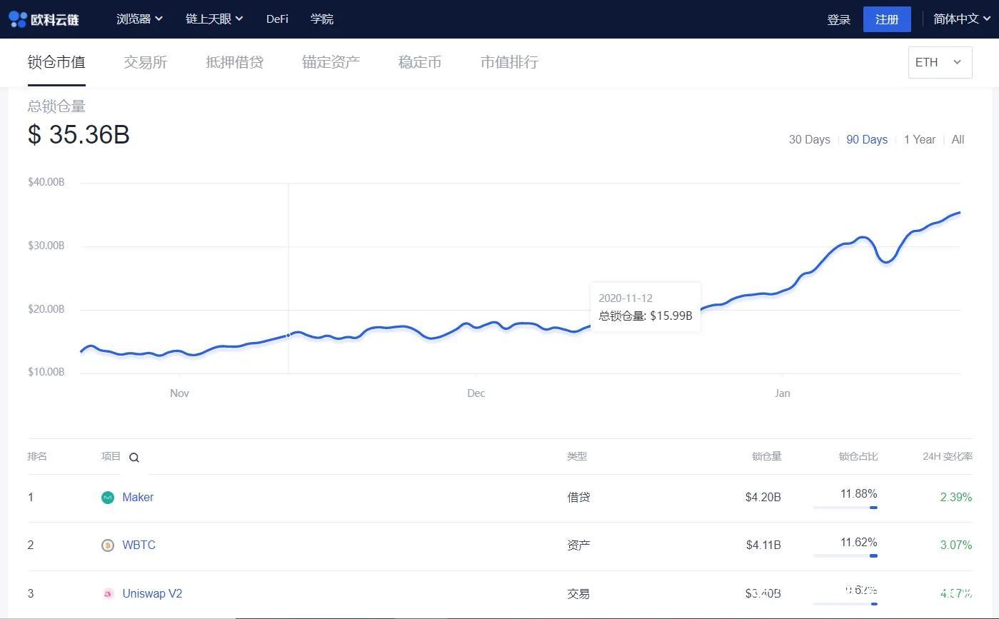 以太坊历史价格表-以太坊历史价格表最新