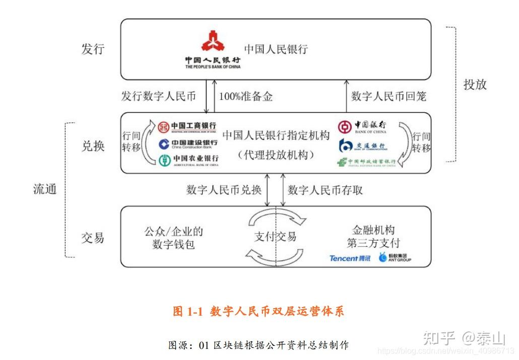 法定货币为什么不可兑换人民币-为什么人民币不能实现完全可兑换