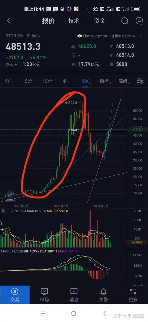 包含以太坊币最新价格行情新浪的词条