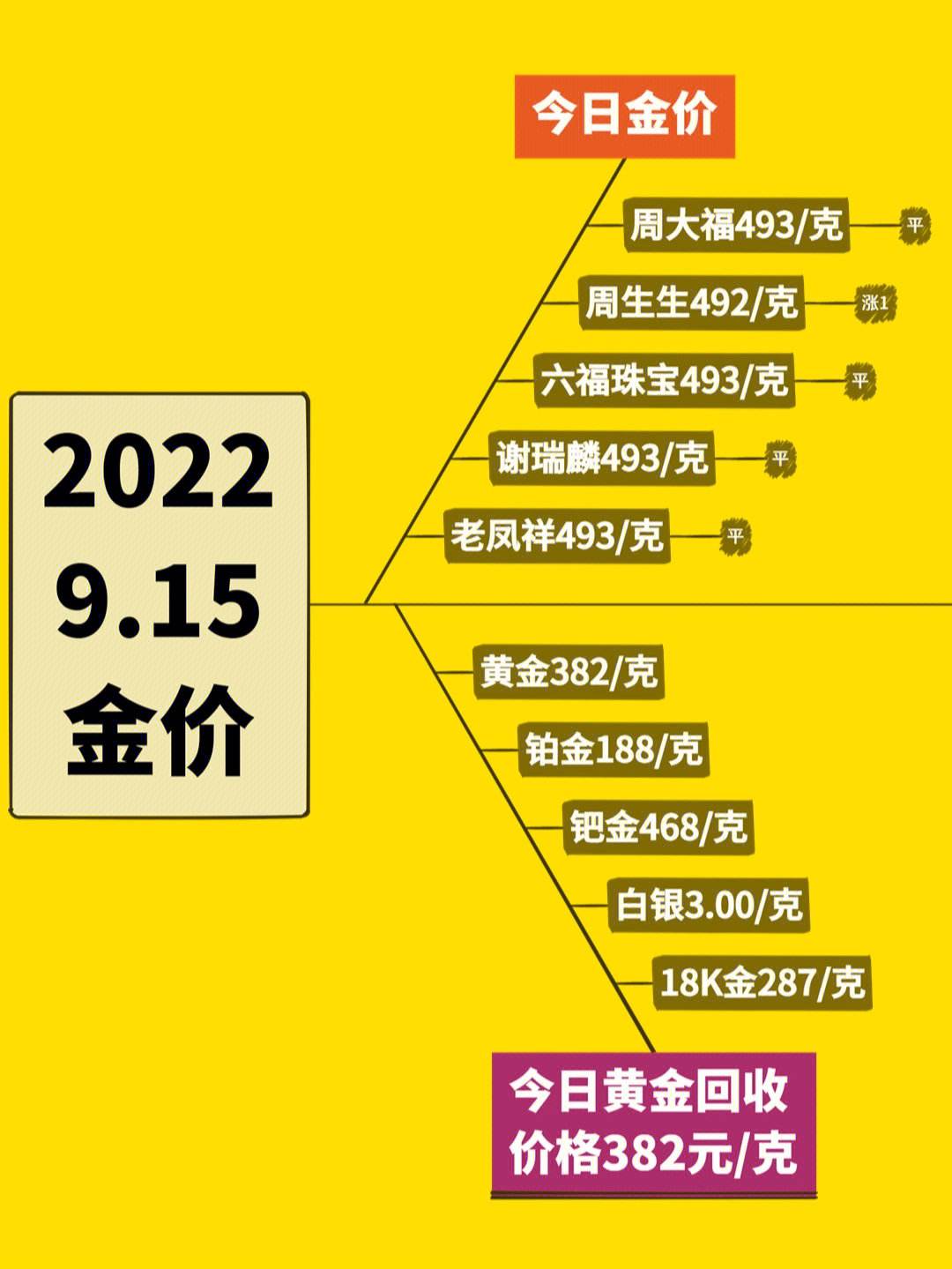 今日金价回收价格查询-老凤祥买的黄金可以回收吗