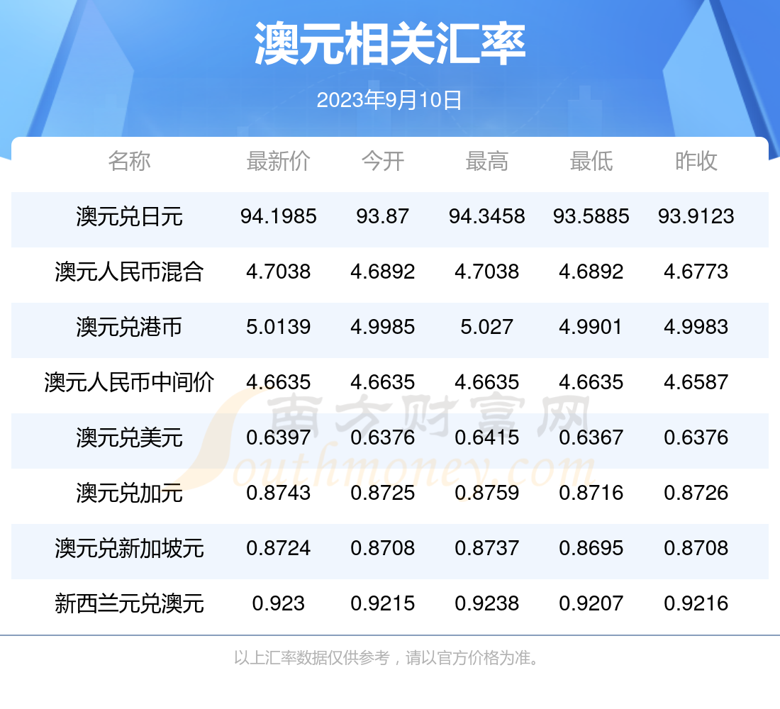 澳元兑换人民币今日汇率查询新浪财经-澳元兑换人民币汇率今日汇率查询币汇率
