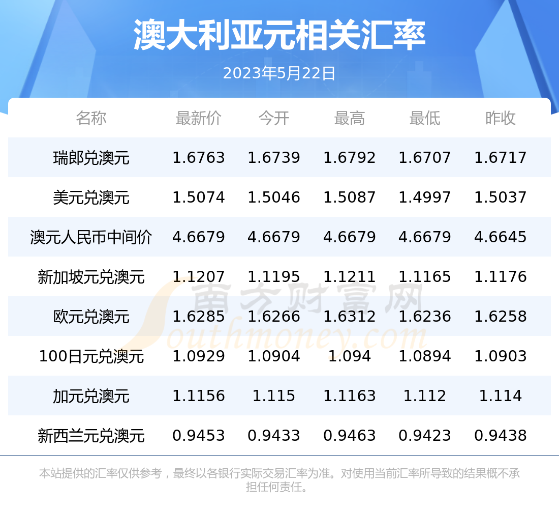 澳元兑换人民币今日汇率查询新浪财经-澳元兑换人民币汇率今日汇率查询币汇率