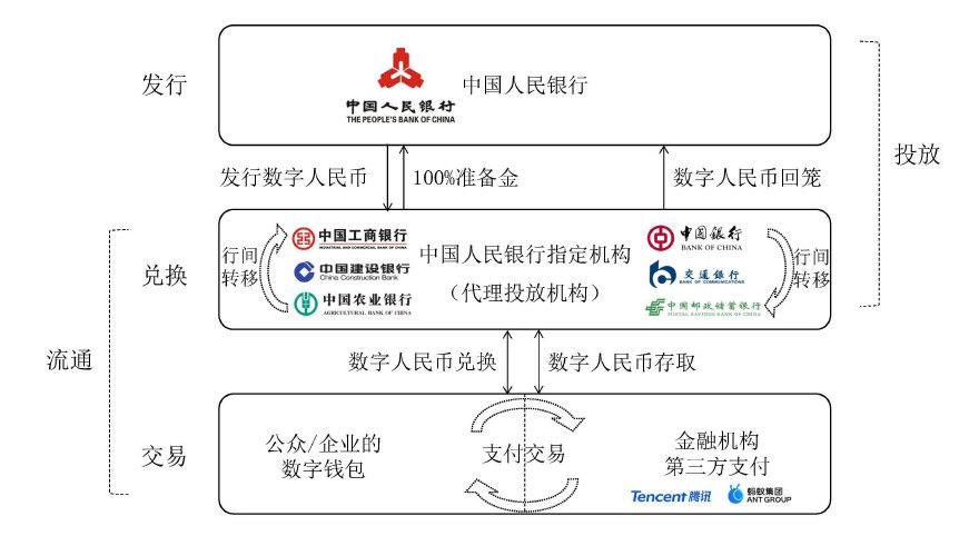 法偿货币有哪些-法偿货币和法定货币