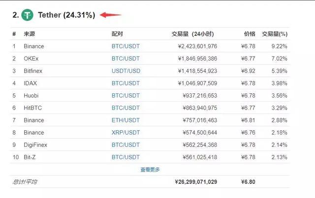 usdt交易平台软件下载华为的简单介绍