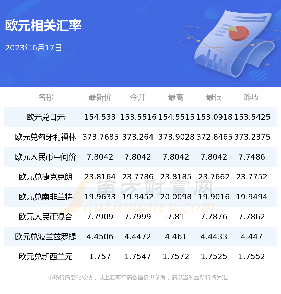 欧元人民币换算-欧元人民币换算公式汇率