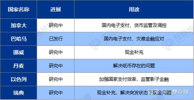 央行数字货币推行时间表-央行数字货币推行时间表格