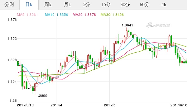 澳元人民币最新汇率走势分析-澳元人民币汇率走势分析最新将大为