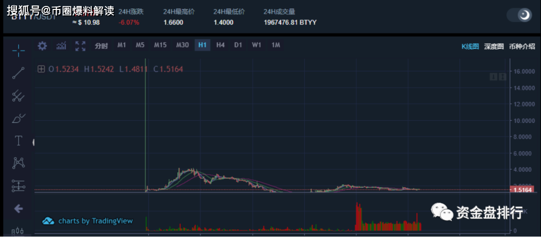 交易所是不是骗局-交易所骗局300亿