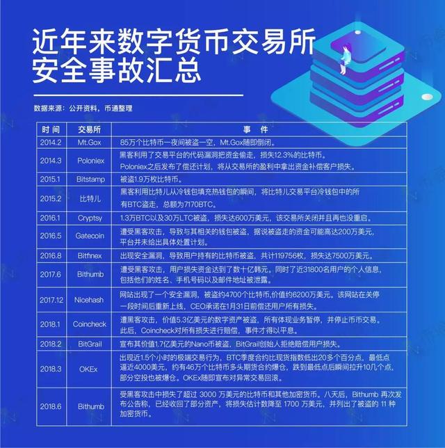 数字货币有哪些交易所可以用-数字货币有哪些交易所可以用微信支付