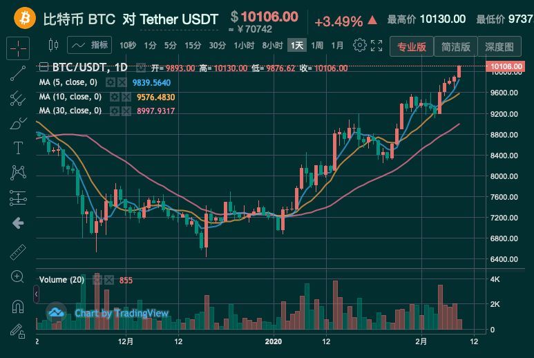 比特币最新价格行情-比特币最新价格一枚多少钱