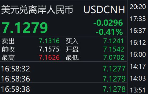 usdcnh-USDCNHFX