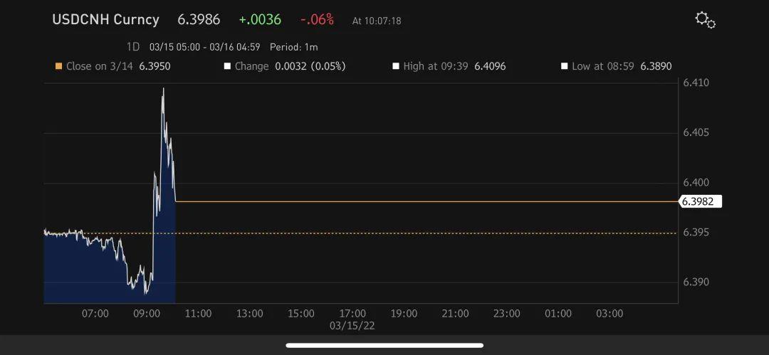 usdcnh-USDCNHFX