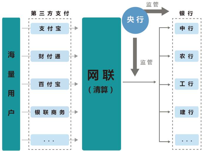 什么是第三方支付平台-什么是第三方支付平台简述第三方支付平台的特点