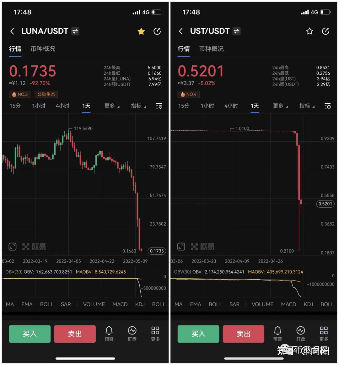 usdt钱包提现要交易量-usdt提现需要缴纳税收吗