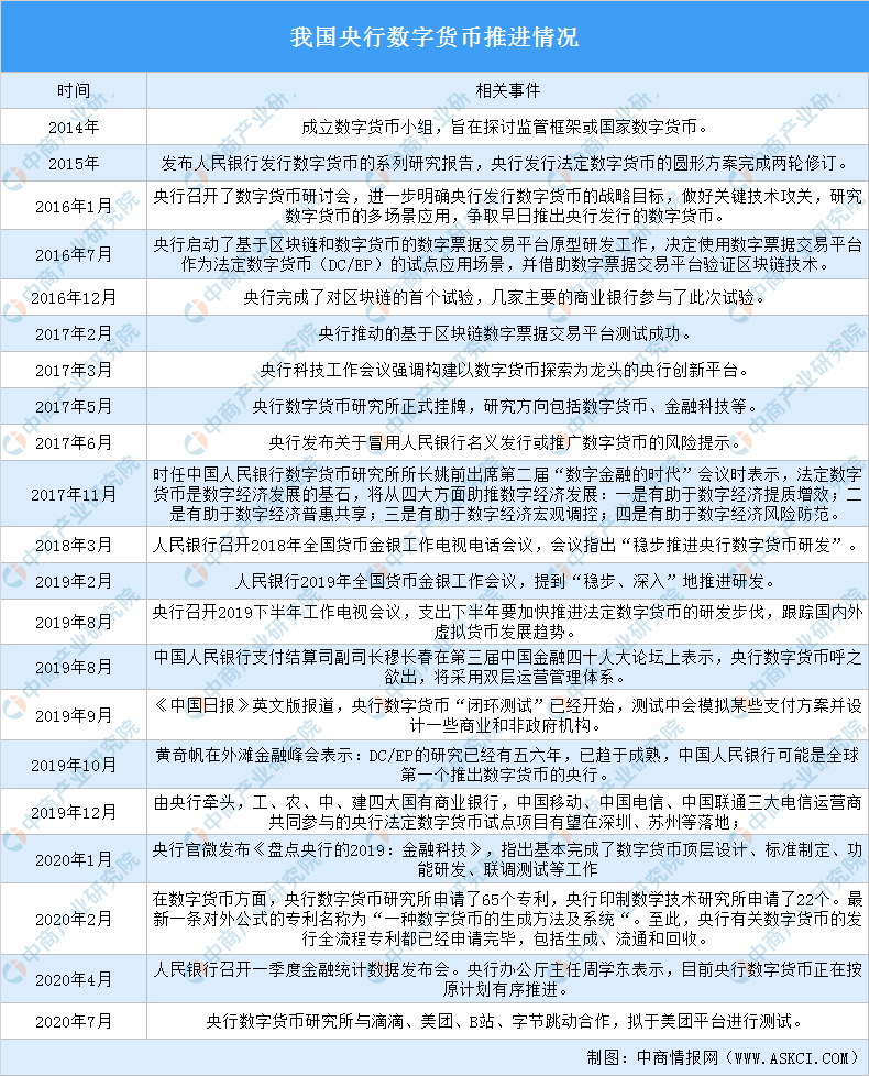 央行数字货币什么时间推出-央行数字货币大概什么时候推出