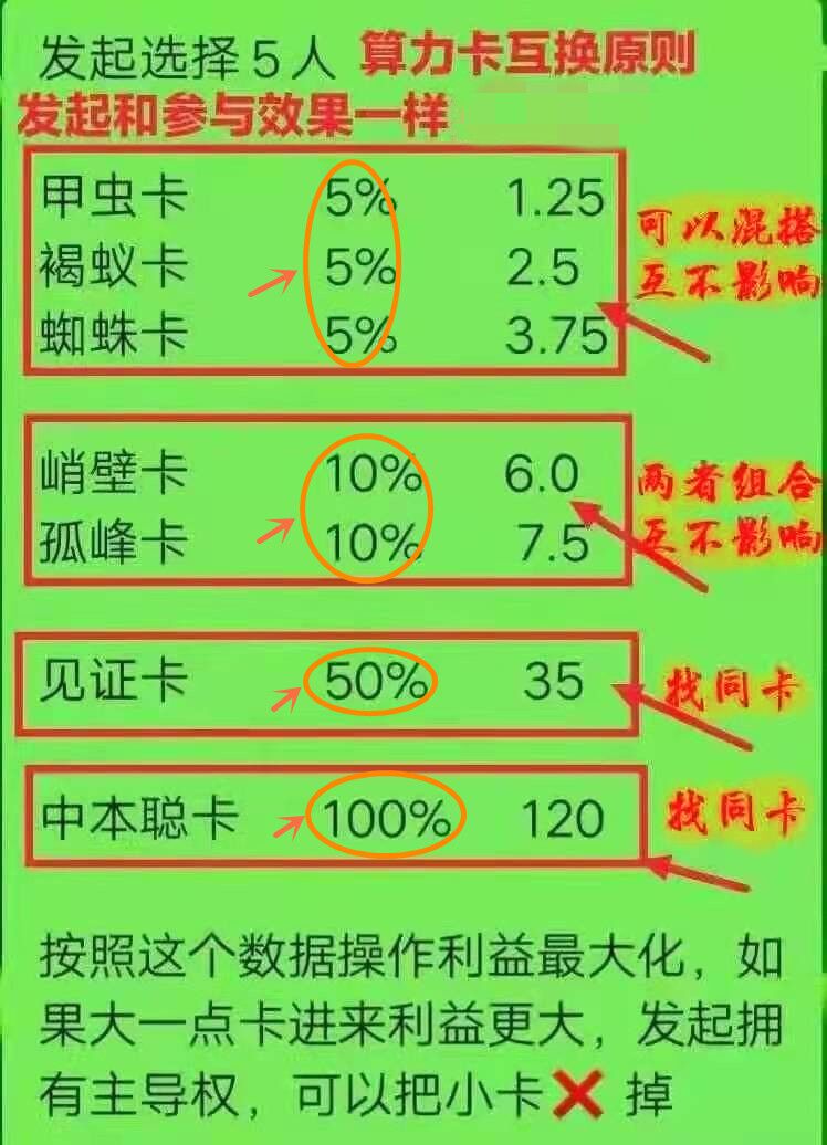 中本聪提币教程-中本聪挖矿怎么提币