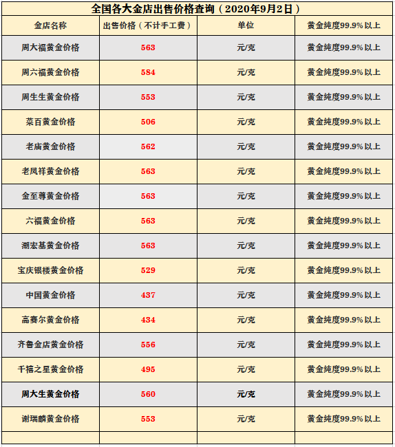 今日金价回收多少钱-今日金价回收多少钱一公斤