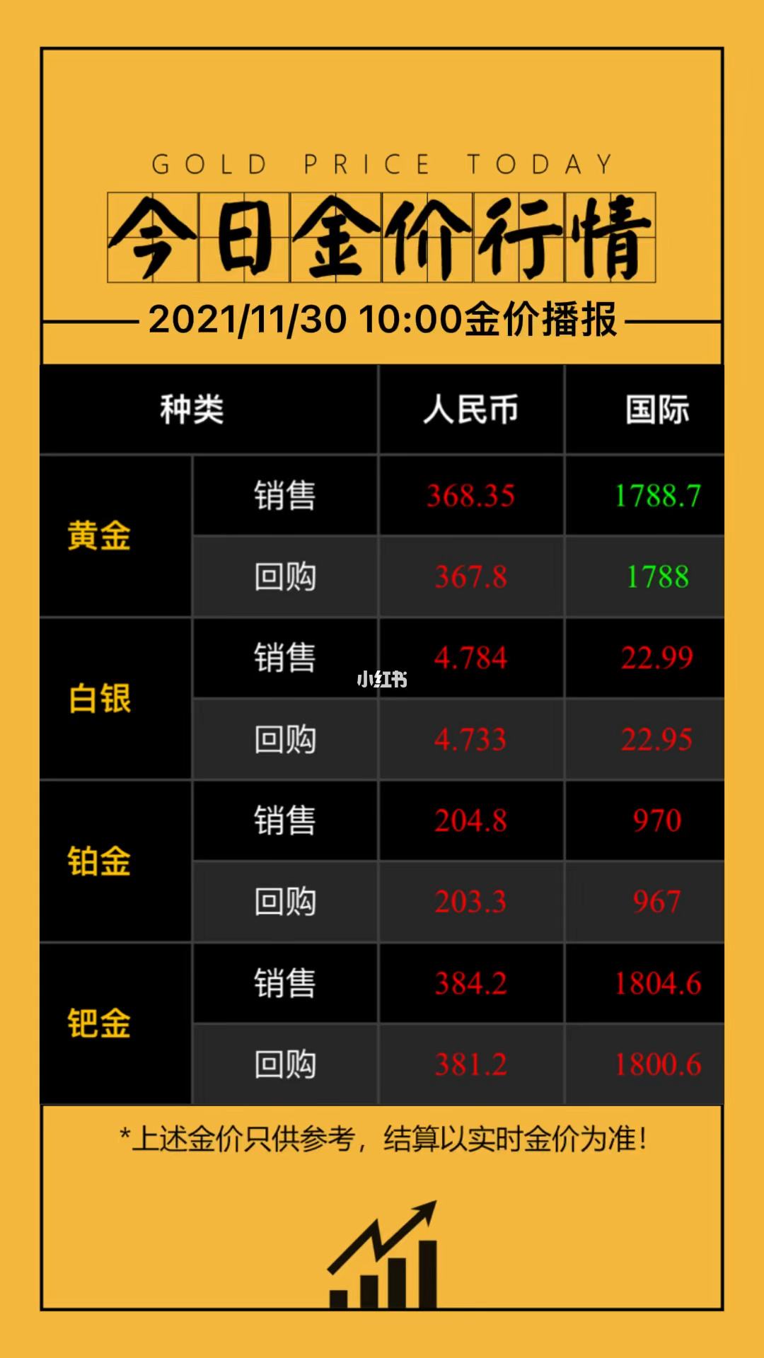 黄金价格今日行价-黄金价格今日行价最新