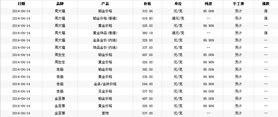 黄金价格今日行价-黄金价格今日行价最新