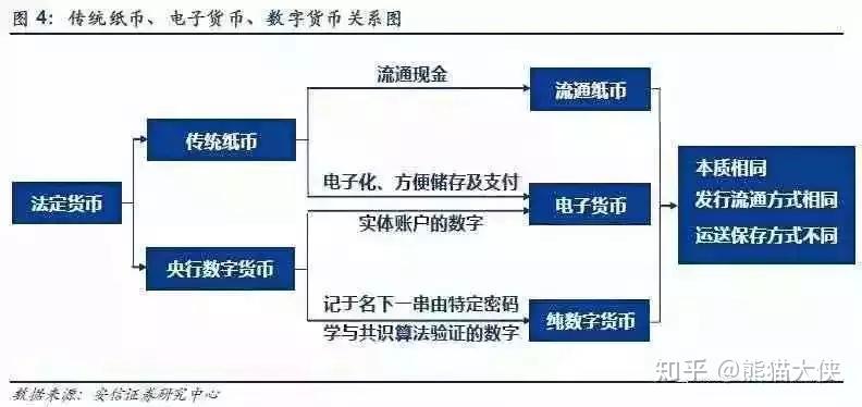 法定货币与商品货币的区别-法定货币与商品货币的区别是什么