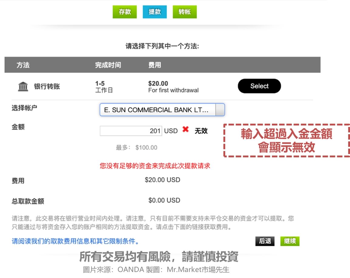银行出金是什么意思-银行出入金规则怎么制定