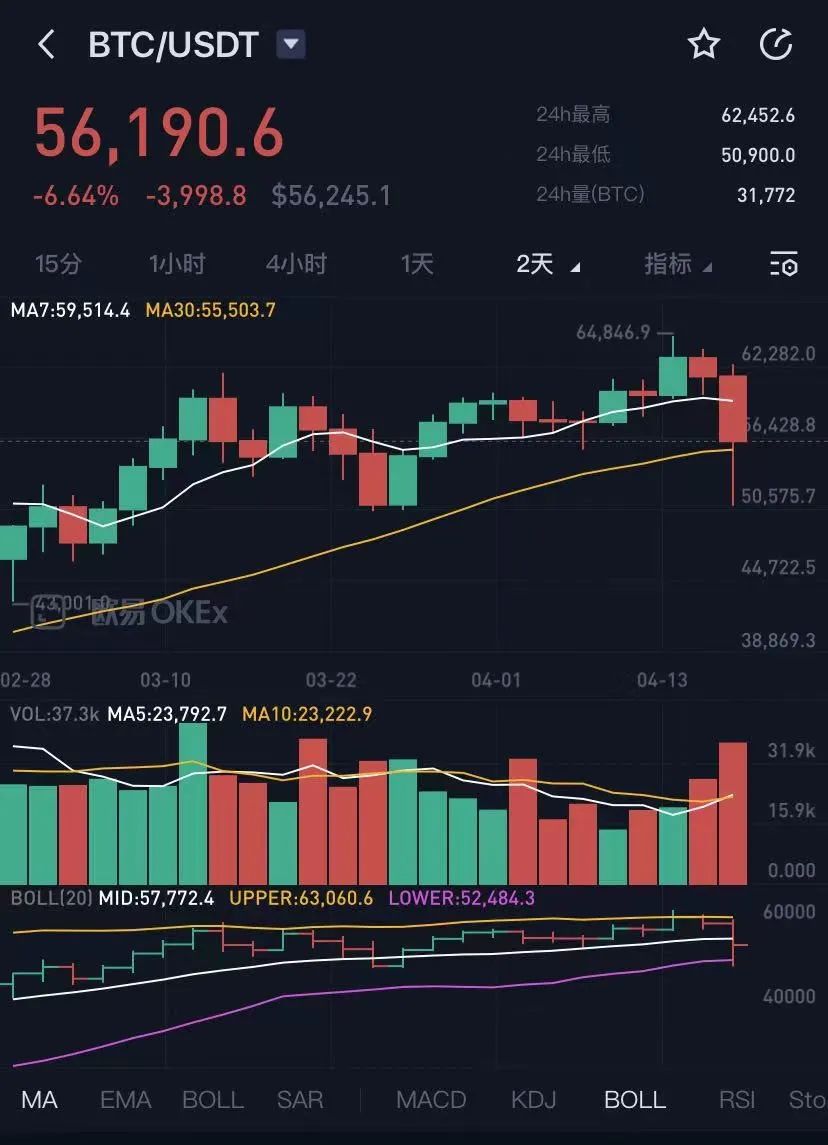 比特币价格行情预测-比特币价格行情预测最新