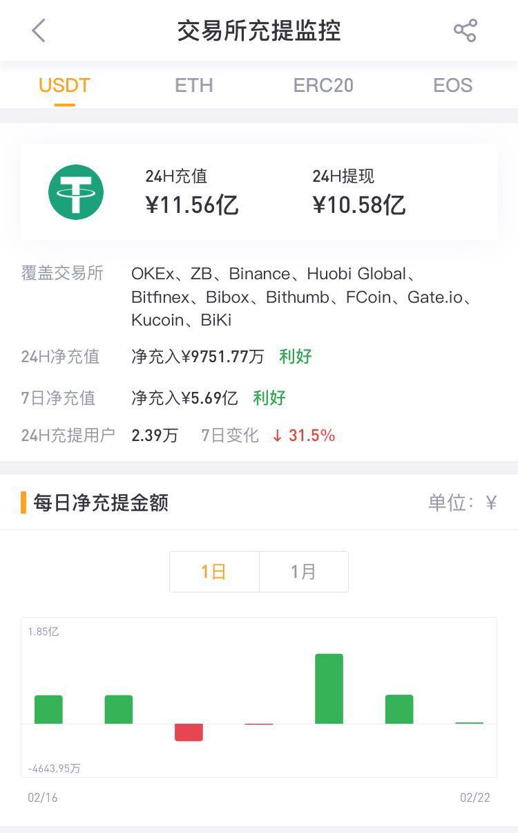 钱包地址查询usdt余额怎么查询-trustwallet钱包地址怎么看