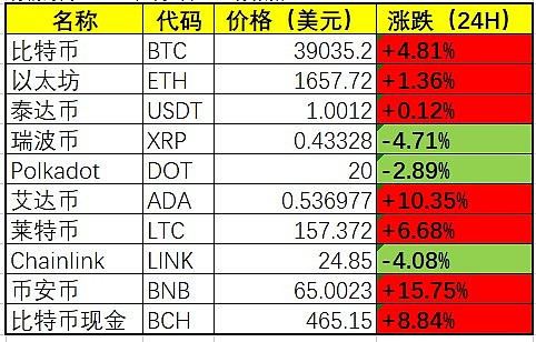 数字货币交易所有几个-数字货币交易所有几个平台