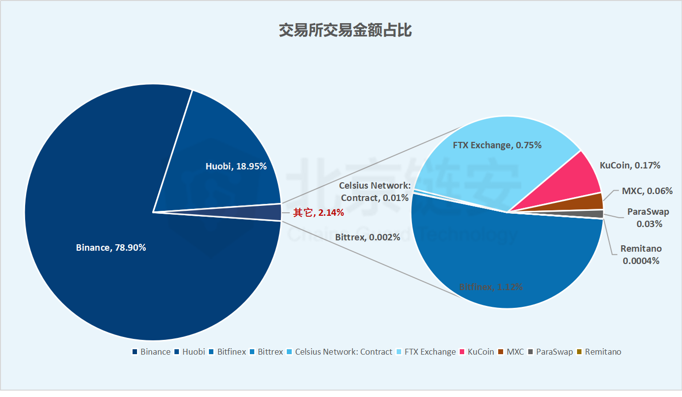 usdttrc20和erc20的区别-usdteth网络和erc20有什么区别