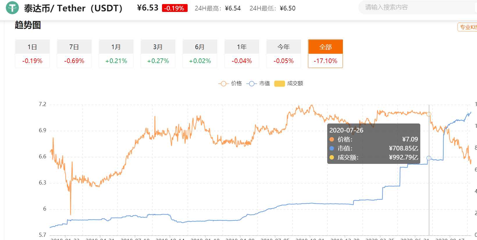 usdt换成人民币汇率-usdt兑换人民币手续费怎么计算