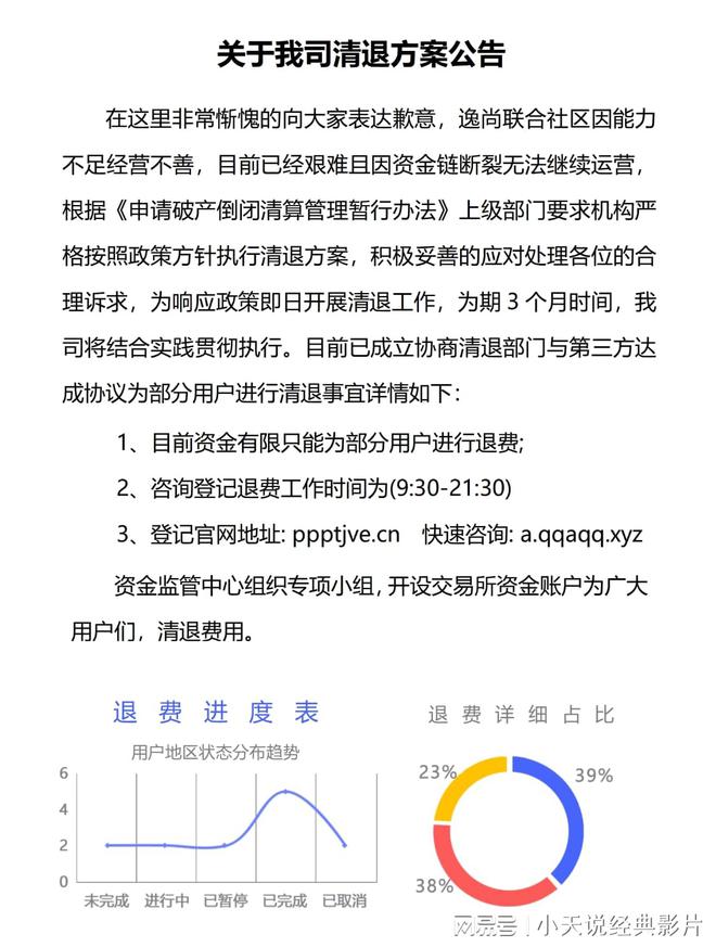 逸尚联合社区还能玩多久-逸尚创展上海科技有限公司怎么样