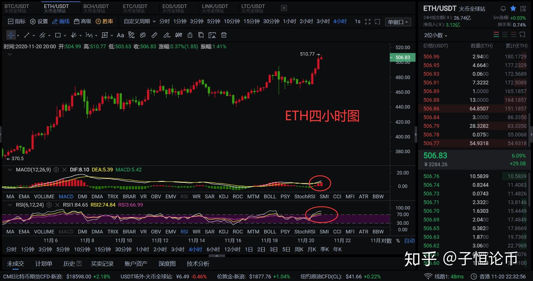 关于ETH数字货币管理数据的信息