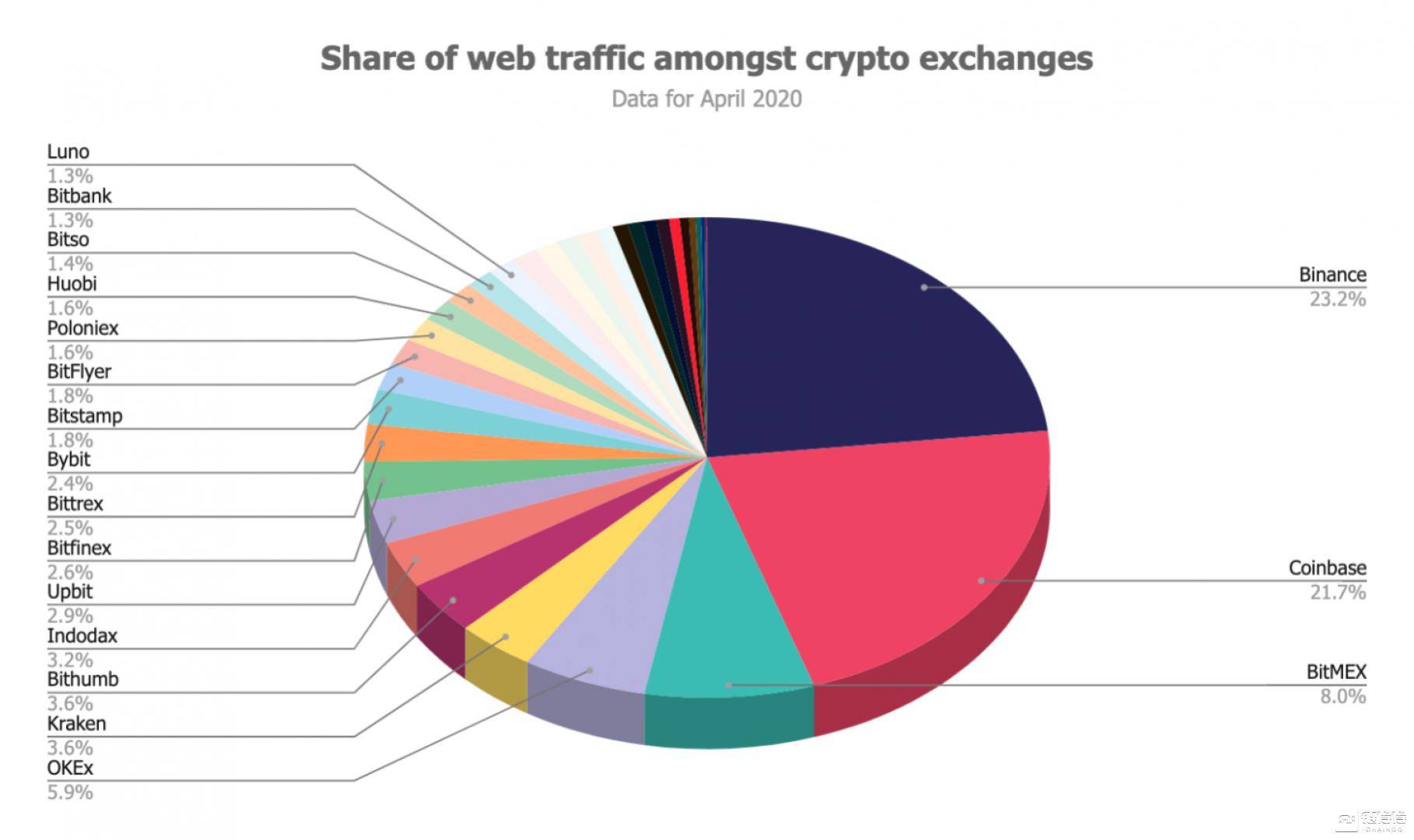 coinmarketcap官网-coinmarketcap pi network