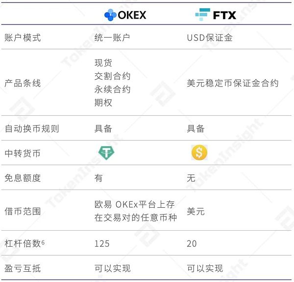 tokeninsight-tokeninsight官网下载