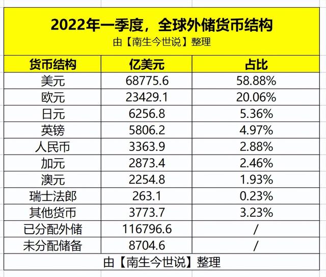 法定货币是什么意思?-无单独法定货币是什么意思