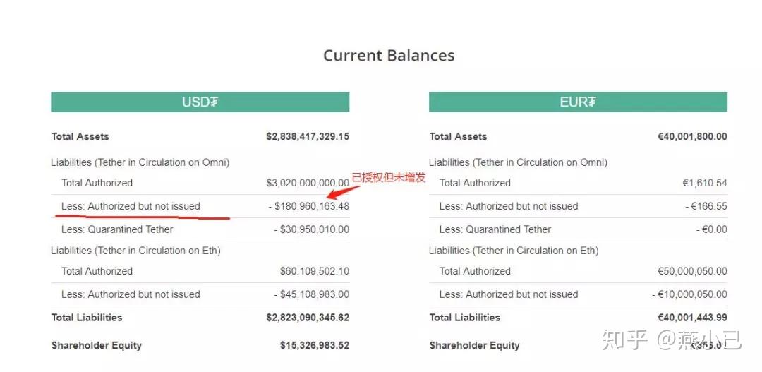 usdt货币钱包有那些-usdt存在钱包哪个种类里