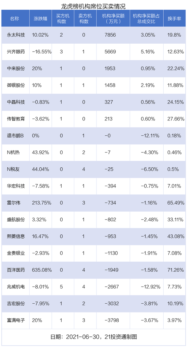 数字货币龙头股有哪些-数字货币龙头股有哪些?