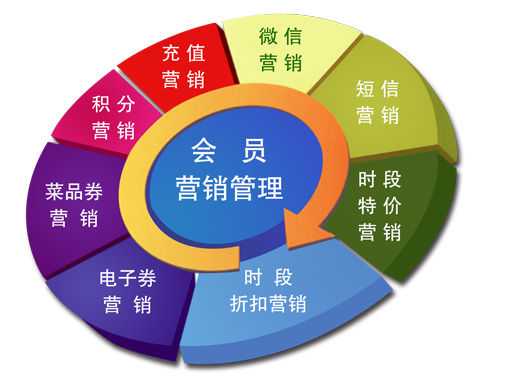 电子货币有哪些突出特点-电子货币有哪些突出特点呢
