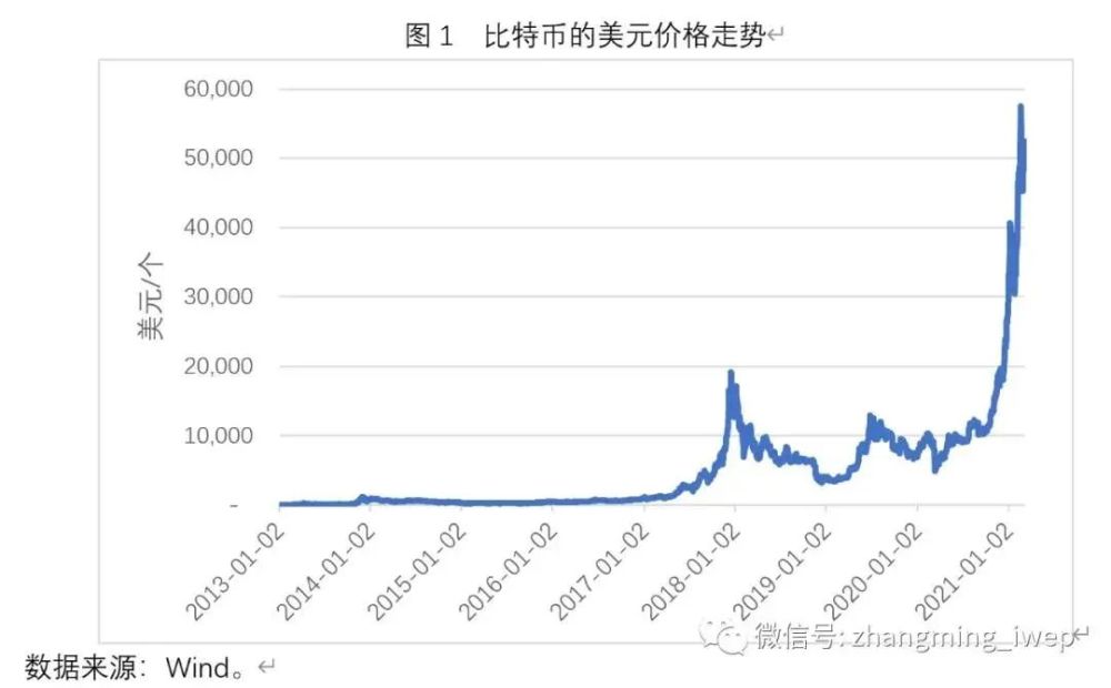 比特币最新价格行情分析表-比特币行情最新价格 今日价格