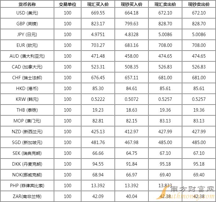 美元人民币最新汇率查询-美元人民币汇率查询 走势图