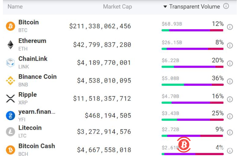 usdt交易查询-usdt trc20查询