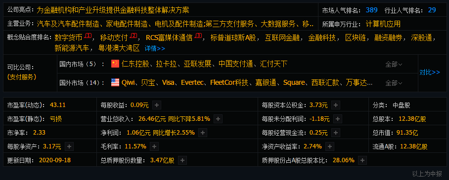 数字货币概念股-数字货币概念股淘股吧